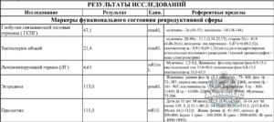 Как снизить ГСПГ?