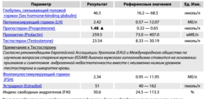 Как снизить ГСПГ?