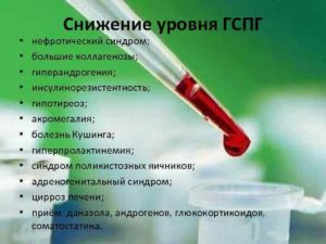 Как снизить ГСПГ?