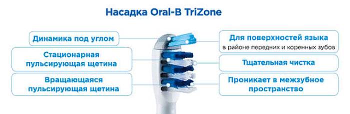 насадка Oral-B TriZone