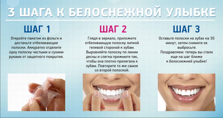 Секрет белоснежной улыбки