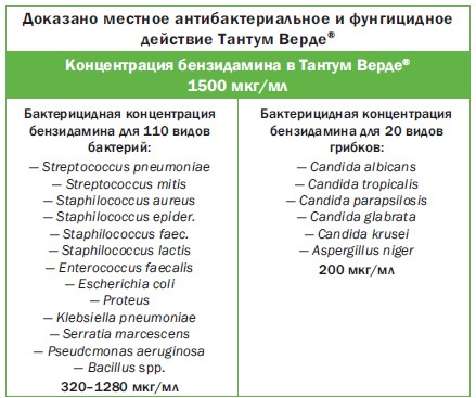 действие тантум верде