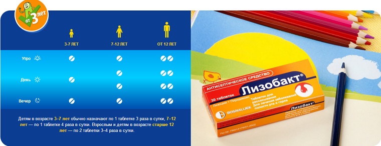 Дозировки Лизобакта