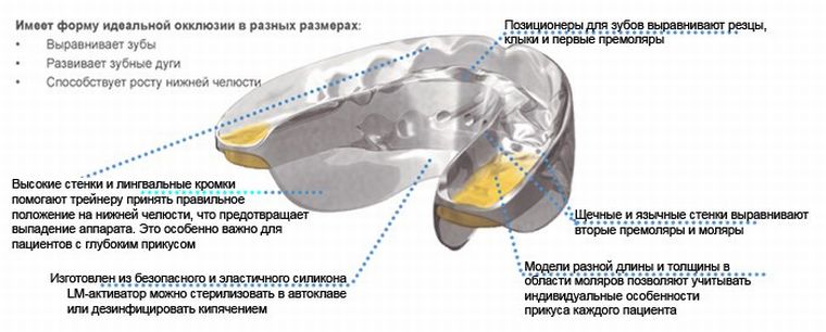 Устройство трейнера для зуб