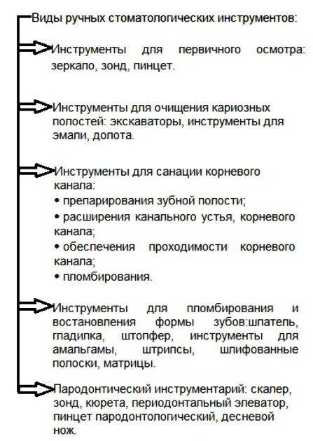 Классификация