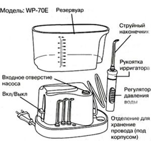 Конструкция waterpik wp 70