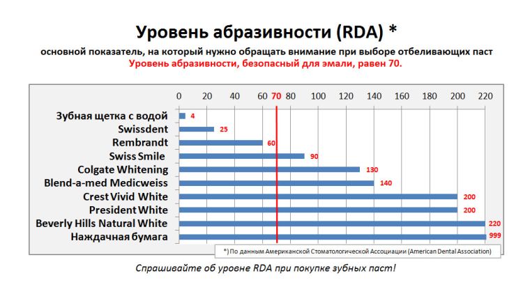 RDA индекс абразивности