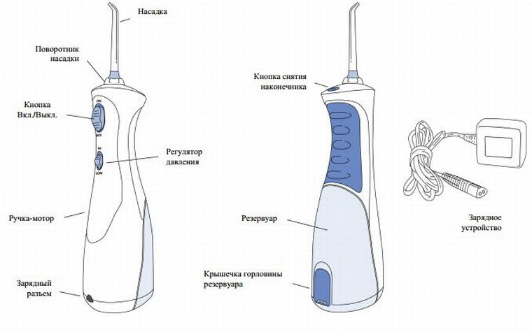 Устройство ирригатора waterpik wp 450