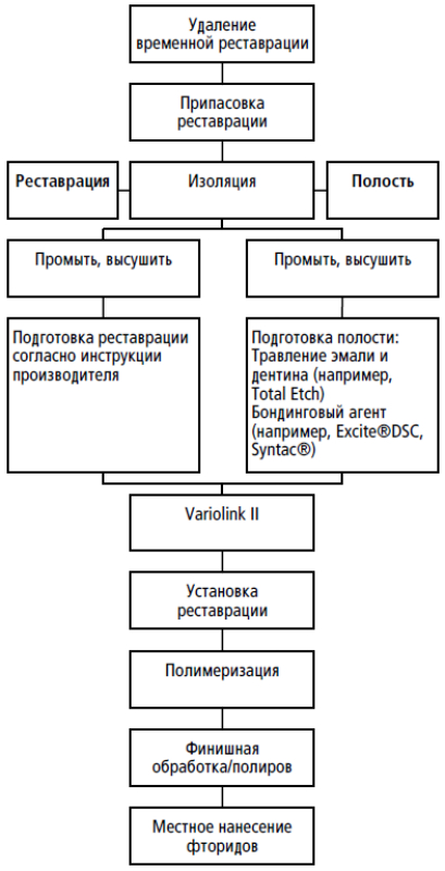 Схема работы