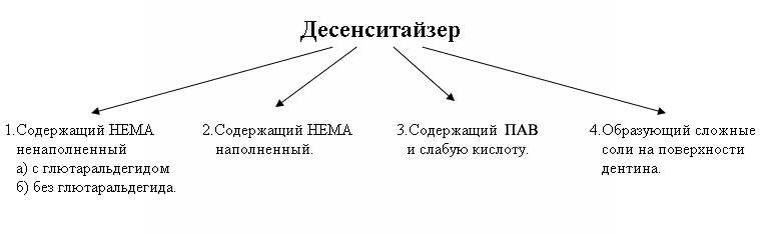 десенсетайзеры