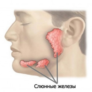 воспаление слюнных желез