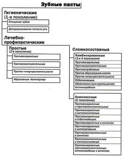 классификация Улитовского